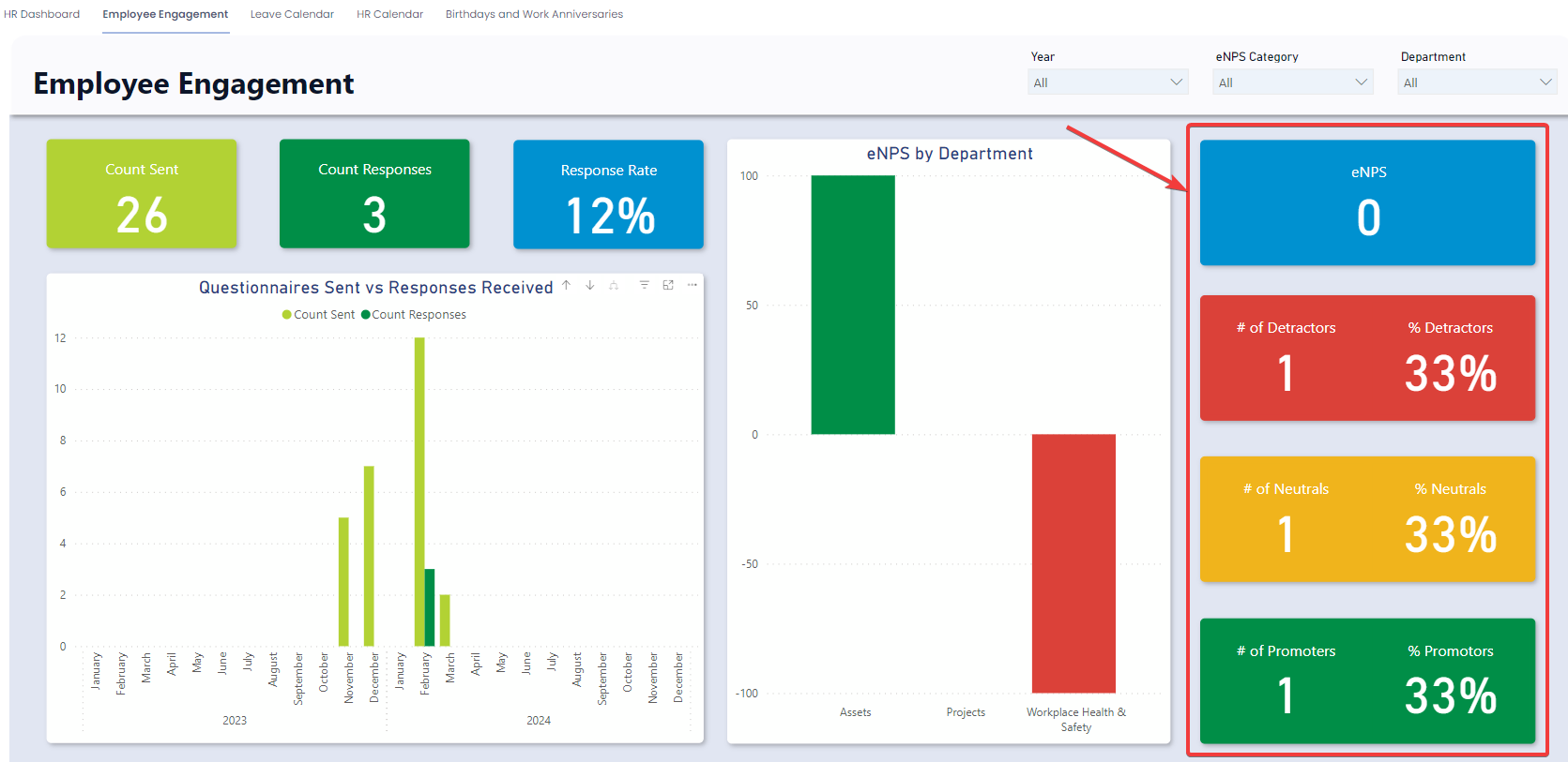 Employee engagement report cards highlighted